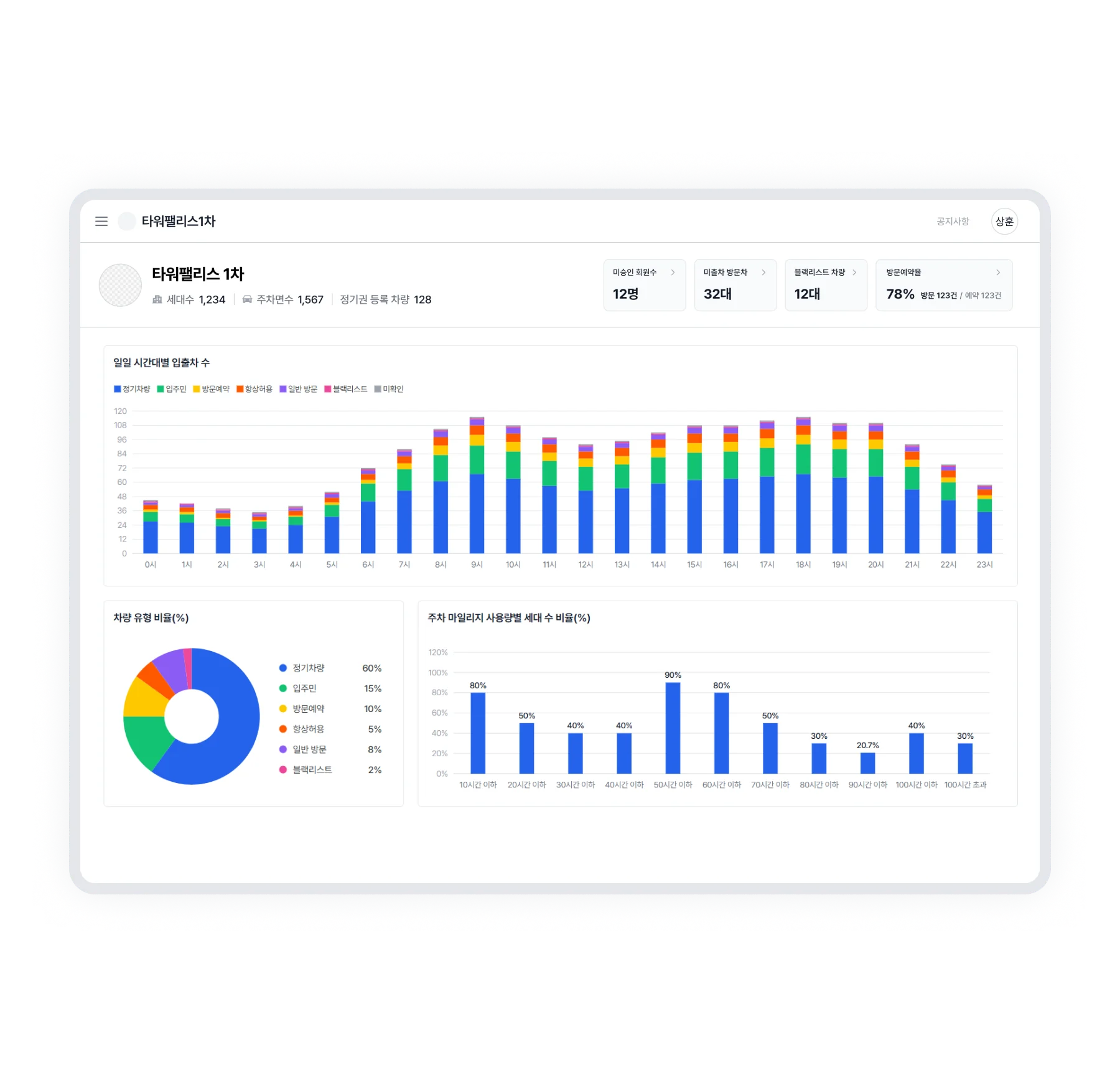 세대 및 주차 관리