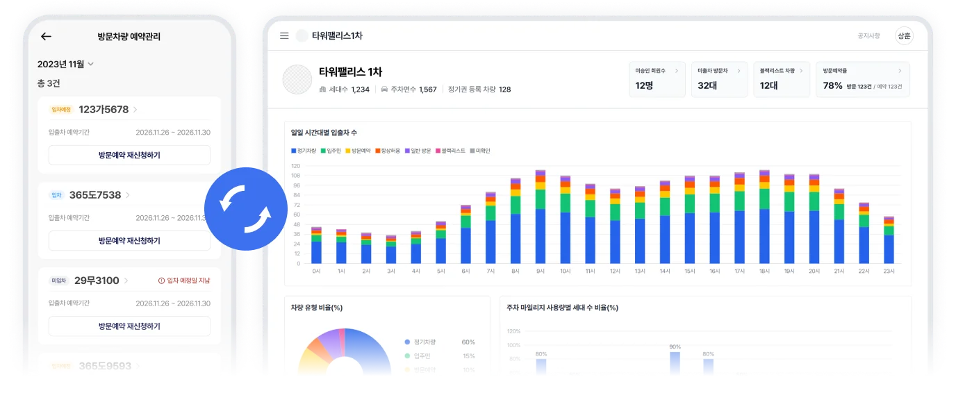 하나로 연결되는 통합 운영 시스템